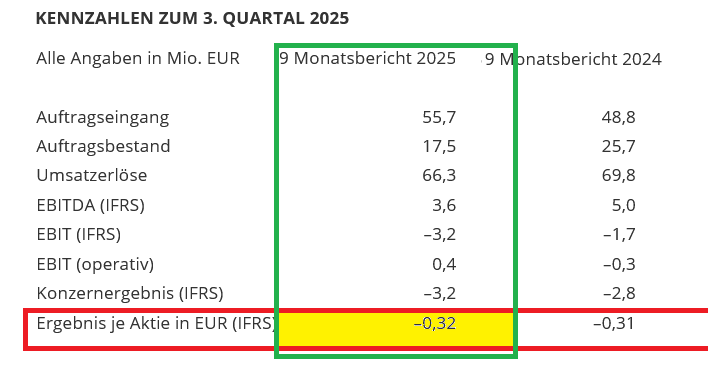 Softing AG - Die M2M Company 1504651