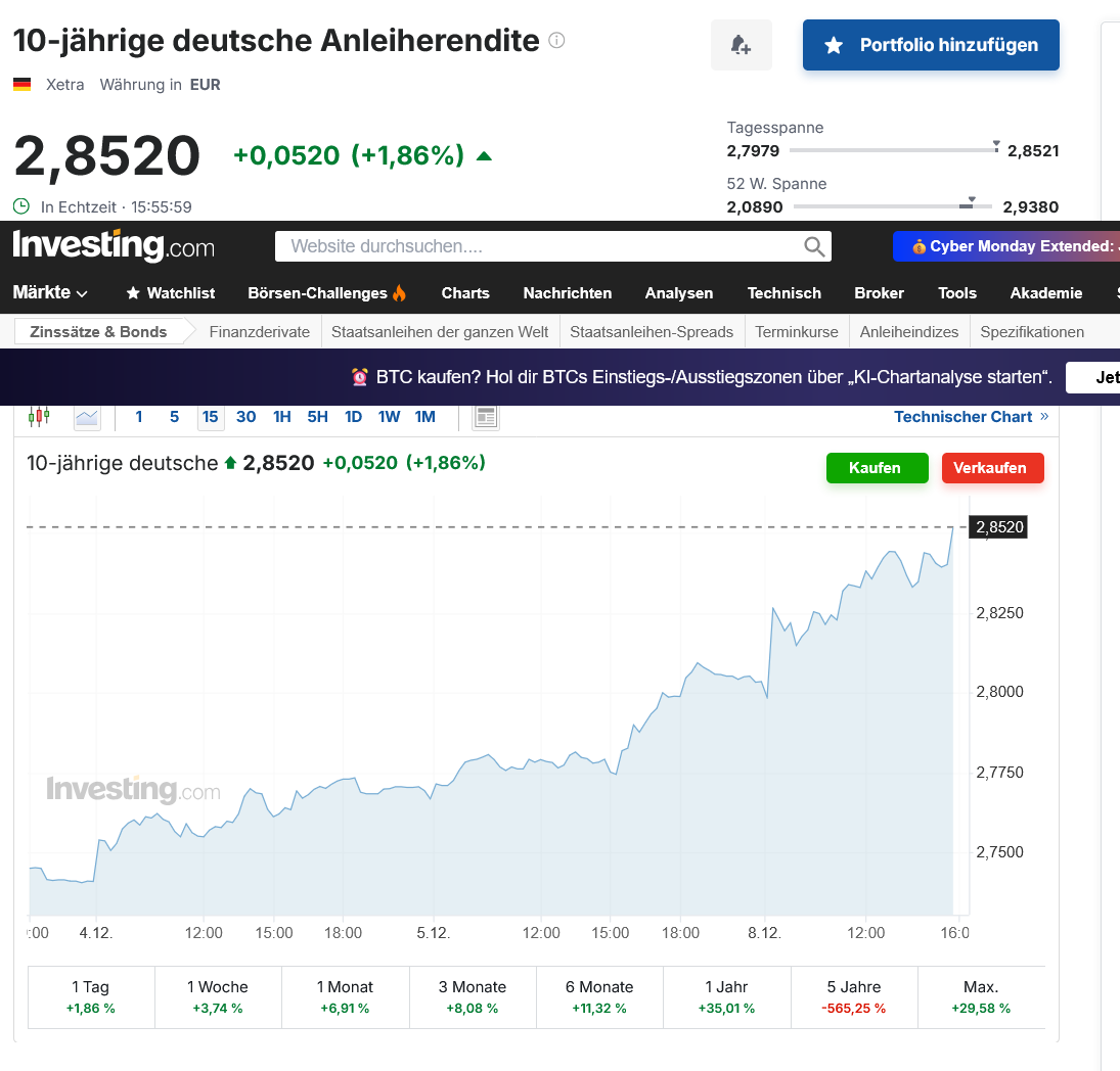 Vonovia Aktie 1504679