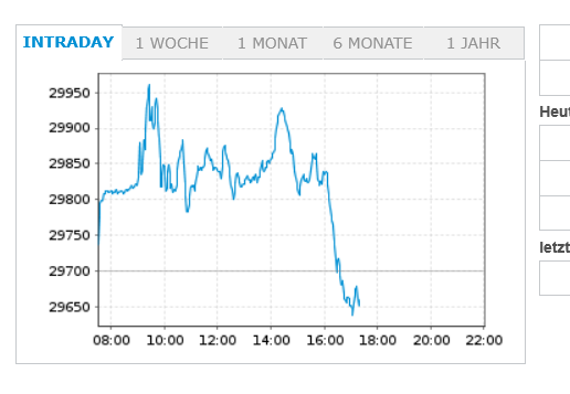 TUI 2007: Erholung oder Zerschlagung? 1504696