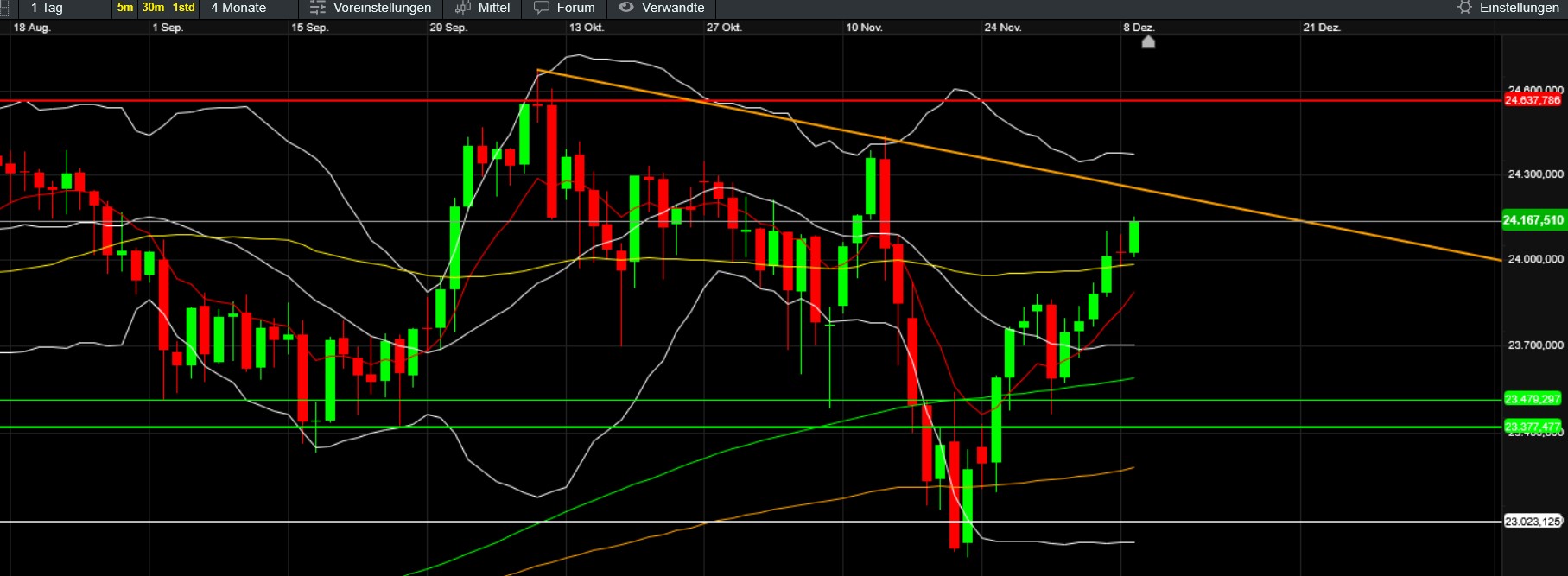 QuoVadisDax - das Original - Nachfolgethread 1504825