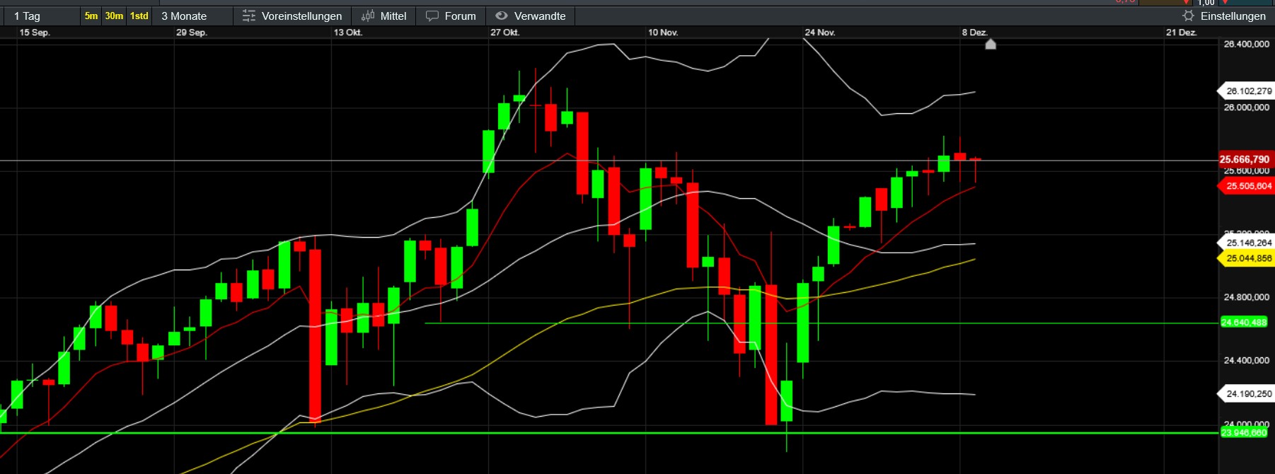 QuoVadisDax - das Original - Nachfolgethread 1504827