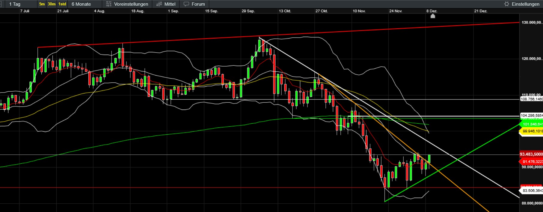 QuoVadisDax - das Original - Nachfolgethread 1504828
