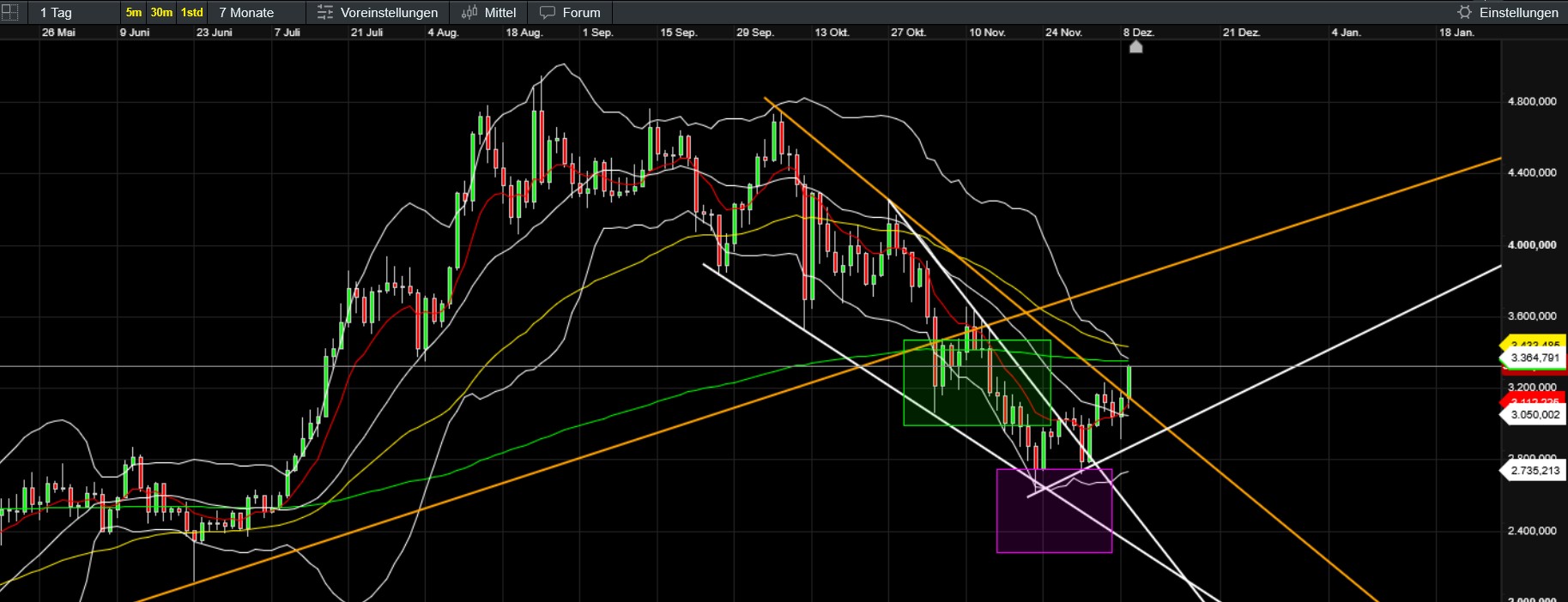 QuoVadisDax - das Original - Nachfolgethread 1504830