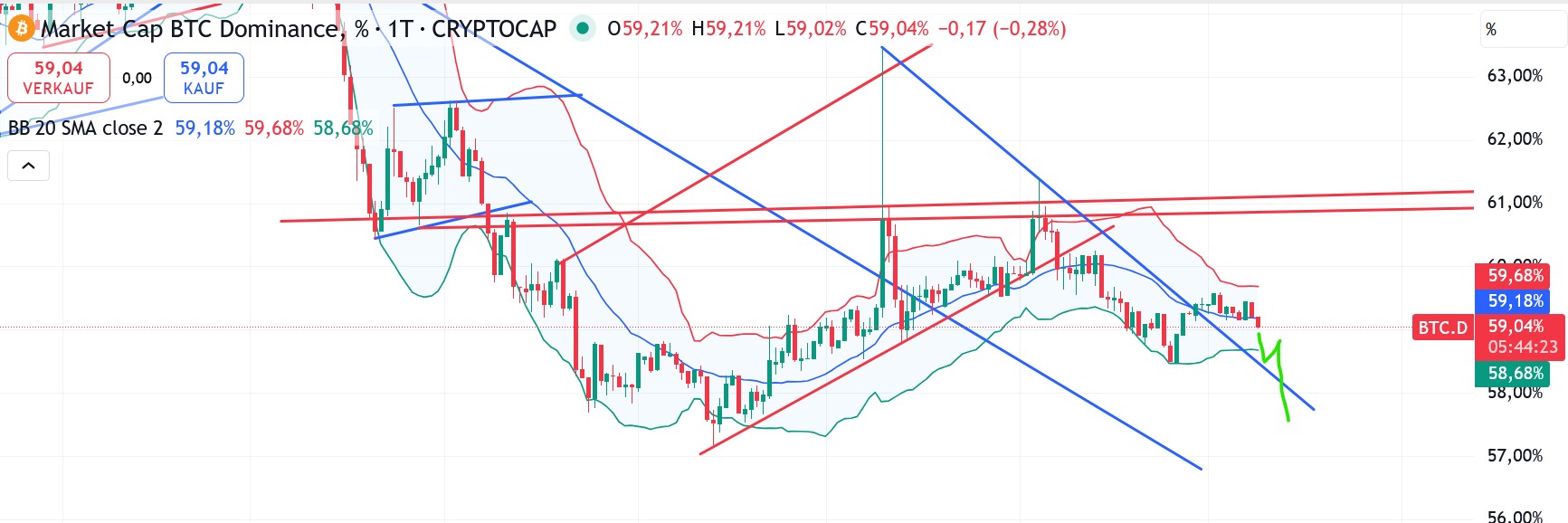 QuoVadisDax - das Original - Nachfolgethread 1504844