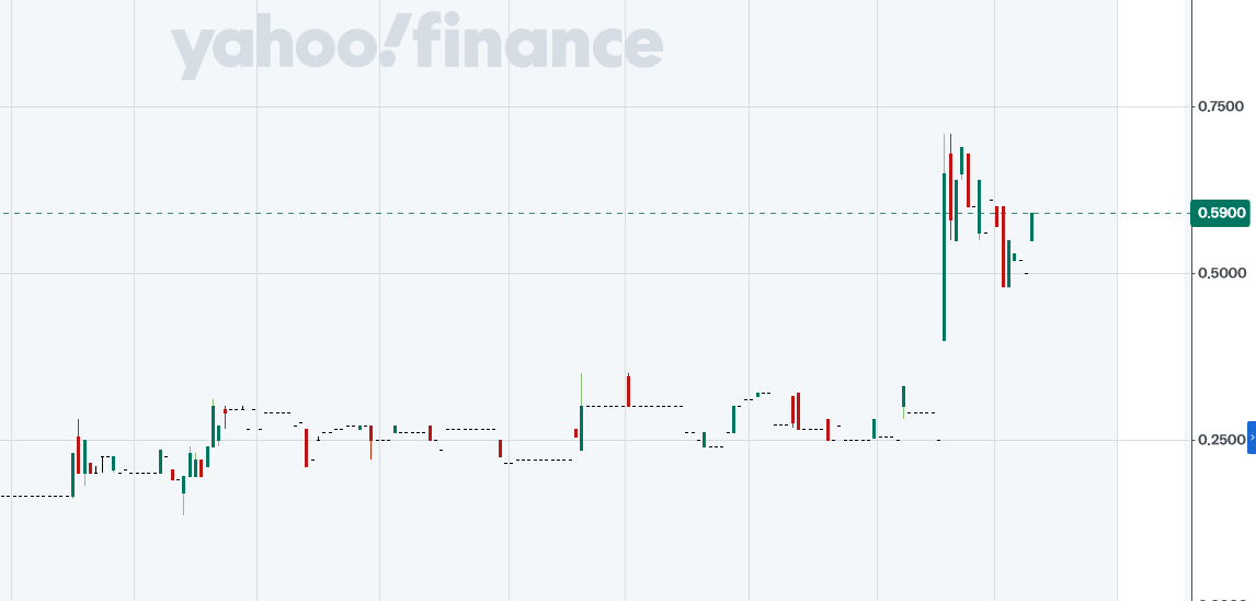 Principal Technologies - 0.14 C$ 1504858