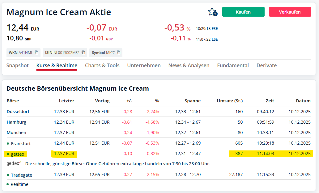 unilever plc 1504936
