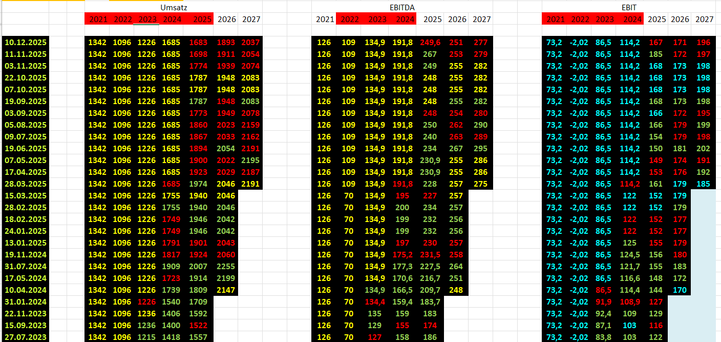jumptec & congatec - kommt da noch mehr 1504972