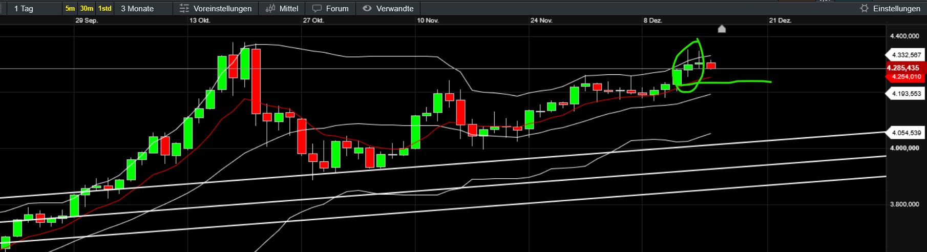 QuoVadisDax - das Original - Nachfolgethread 1505446