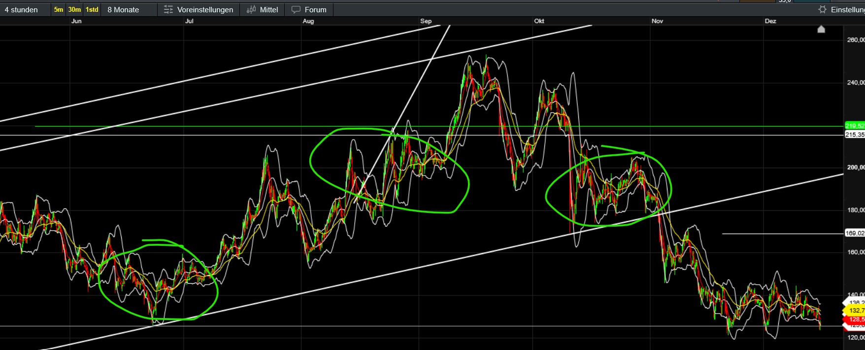 QuoVadisDax - das Original - Nachfolgethread 1505447