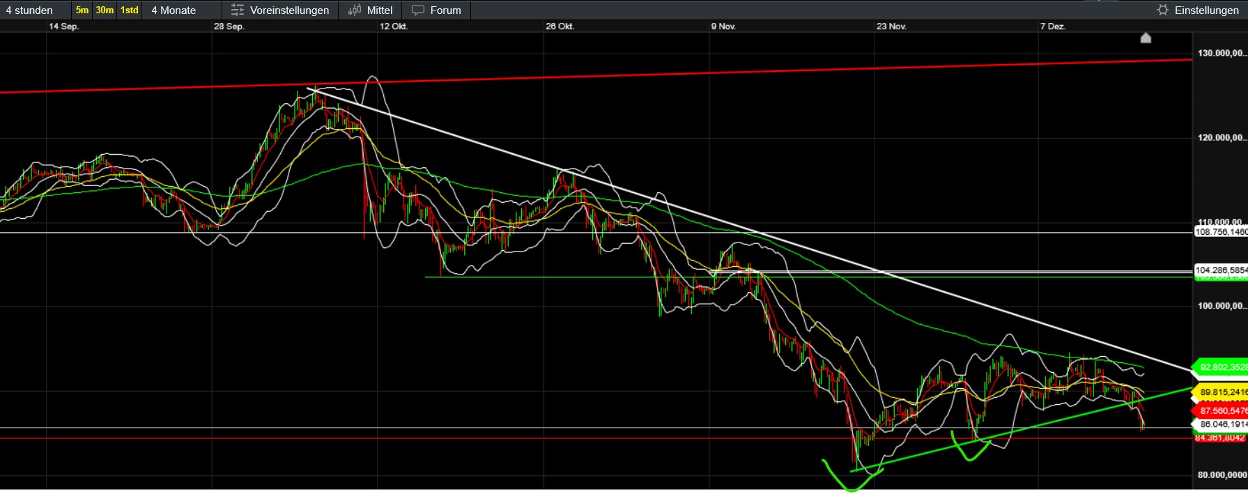 QuoVadisDax - das Original - Nachfolgethread 1505448
