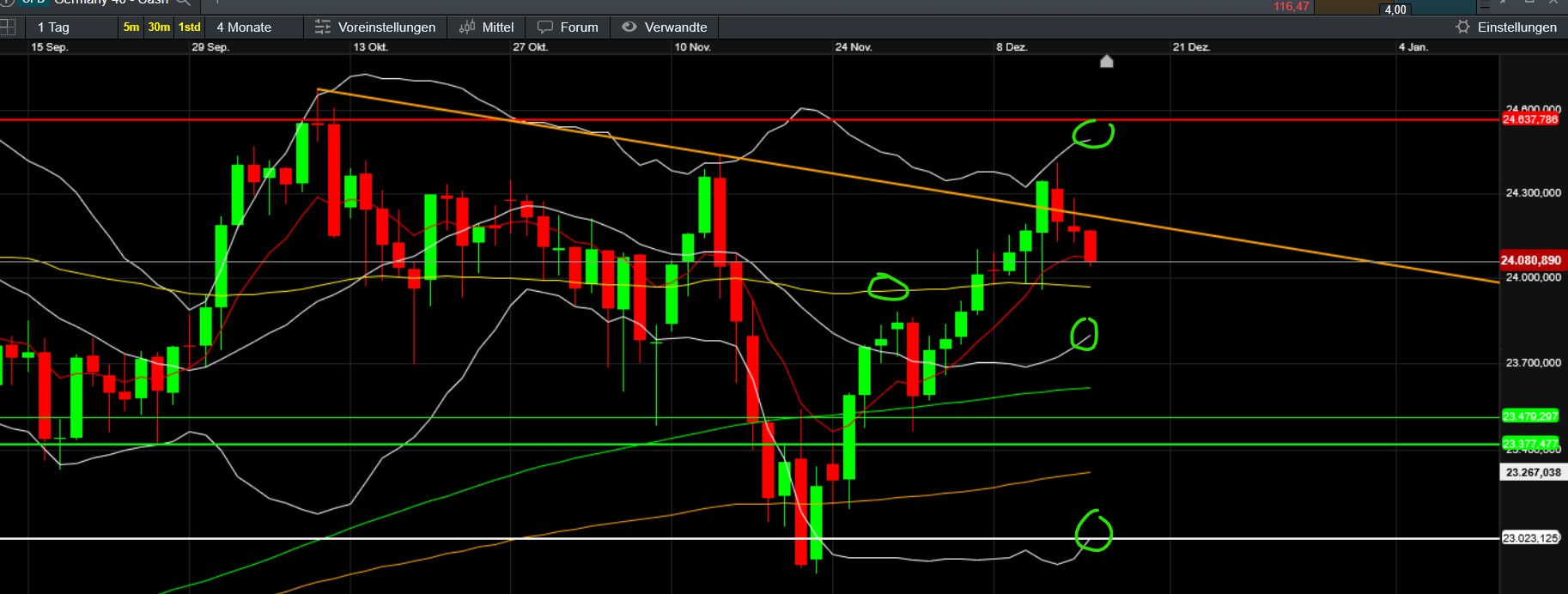 QuoVadisDax - das Original - Nachfolgethread 1505449