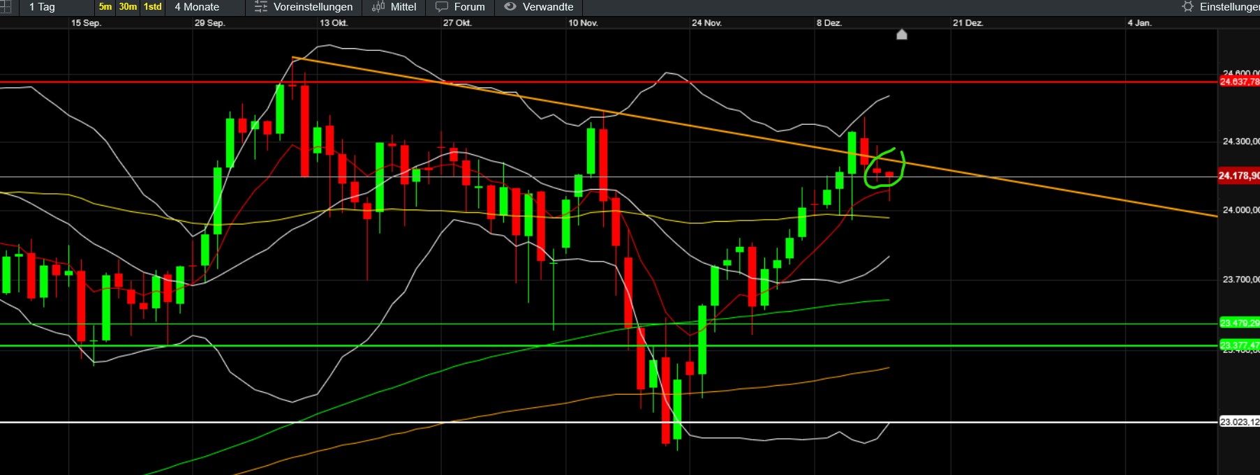 QuoVadisDax - das Original - Nachfolgethread 1505499