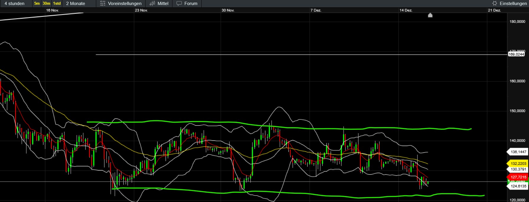 QuoVadisDax - das Original - Nachfolgethread 1505501