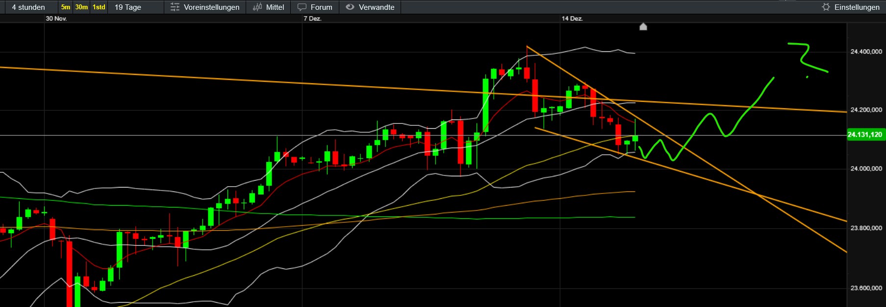 QuoVadisDax - das Original - Nachfolgethread 1505505