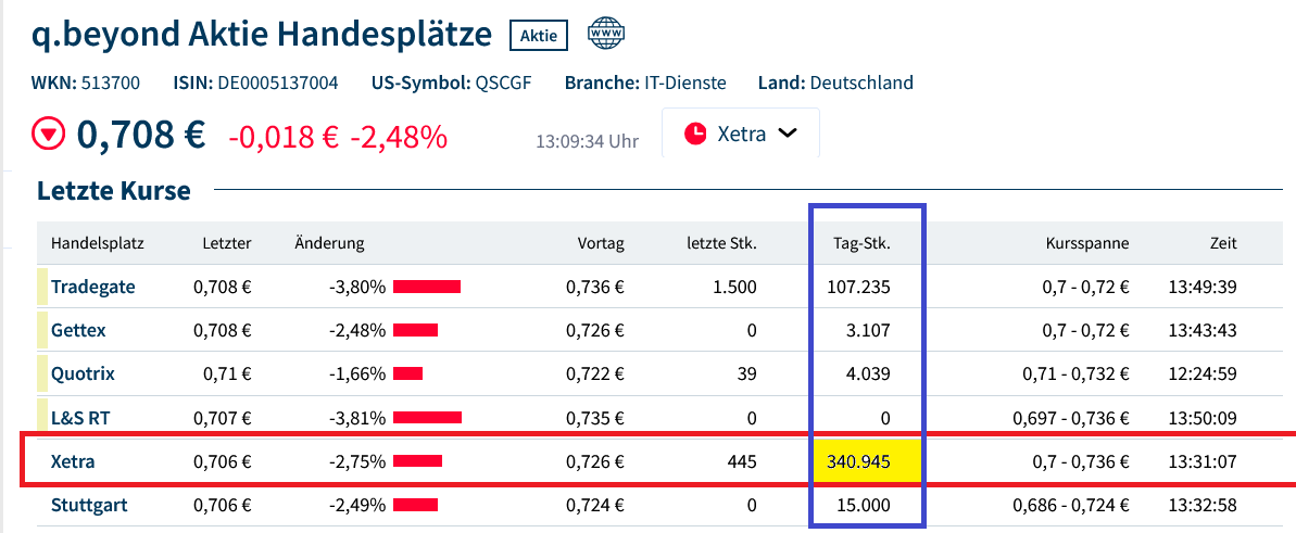 QSC, kritisch betrachtet 1505524