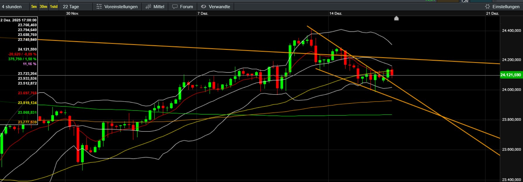 QuoVadisDax - das Original - Nachfolgethread 1505629