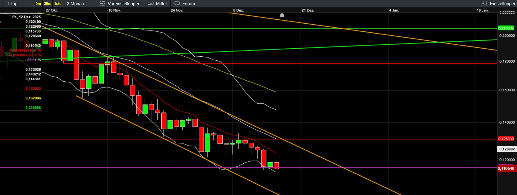 QuoVadisDax - das Original - Nachfolgethread 1505631