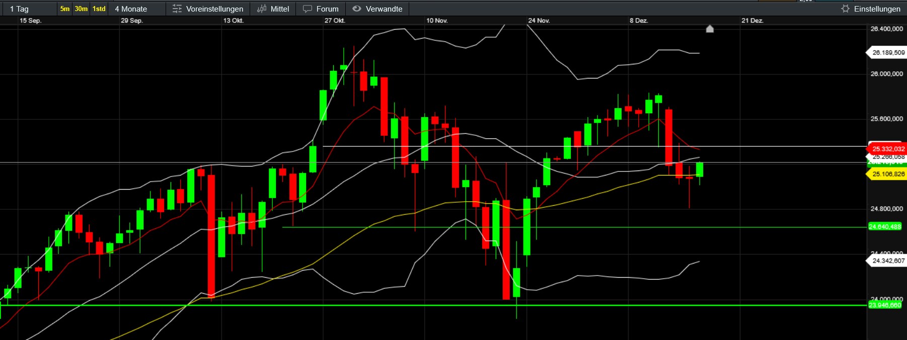 QuoVadisDax - das Original - Nachfolgethread 1505634