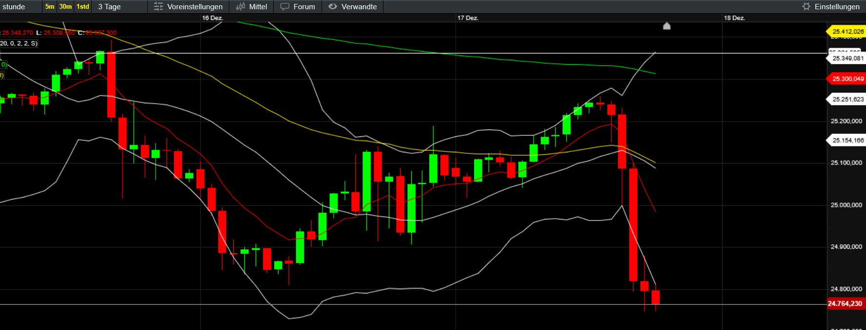 QuoVadisDax - das Original - Nachfolgethread 1505666