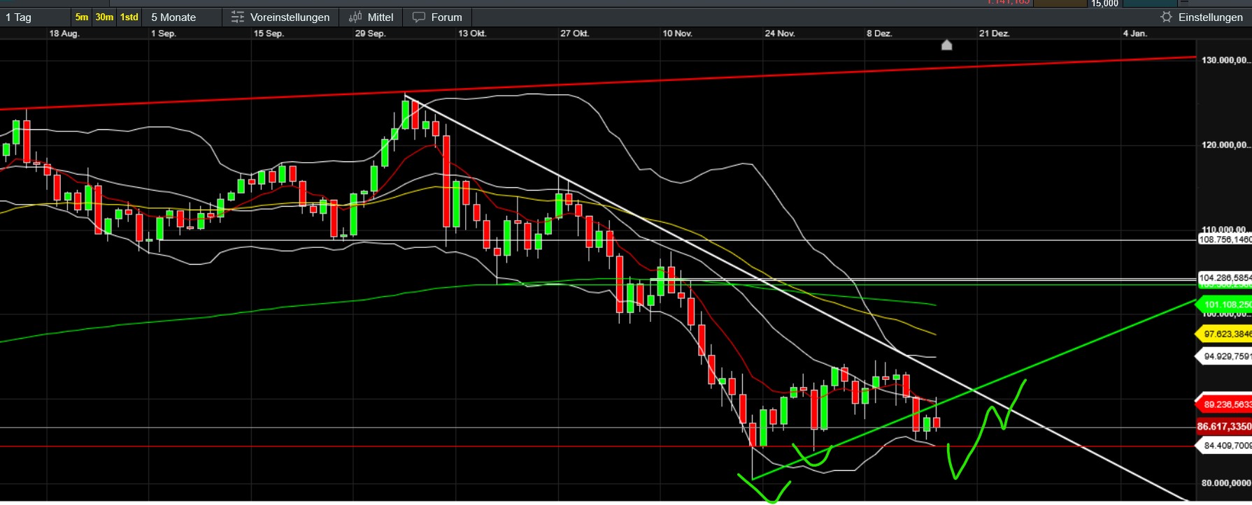 QuoVadisDax - das Original - Nachfolgethread 1505669