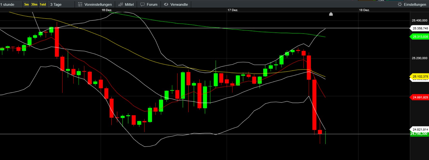 QuoVadisDax - das Original - Nachfolgethread 1505670