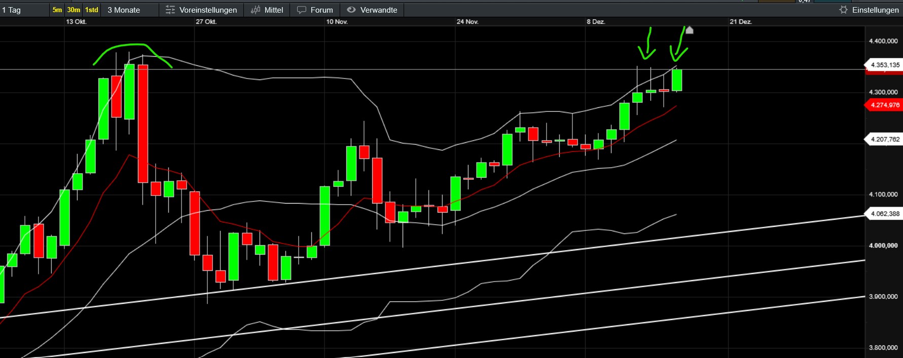 QuoVadisDax - das Original - Nachfolgethread 1505689