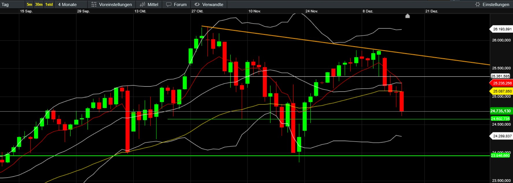 QuoVadisDax - das Original - Nachfolgethread 1505690