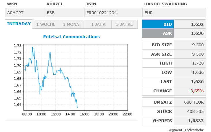 sehr interessante Aktie 1505823
