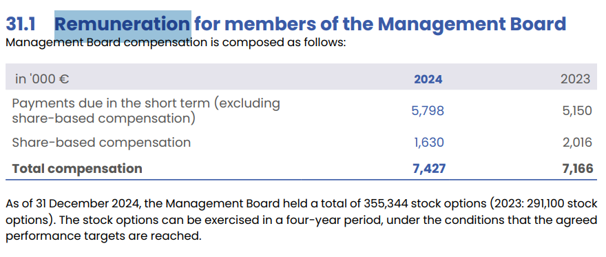 Cliq Digital AG - Turnaroundwette 1505992