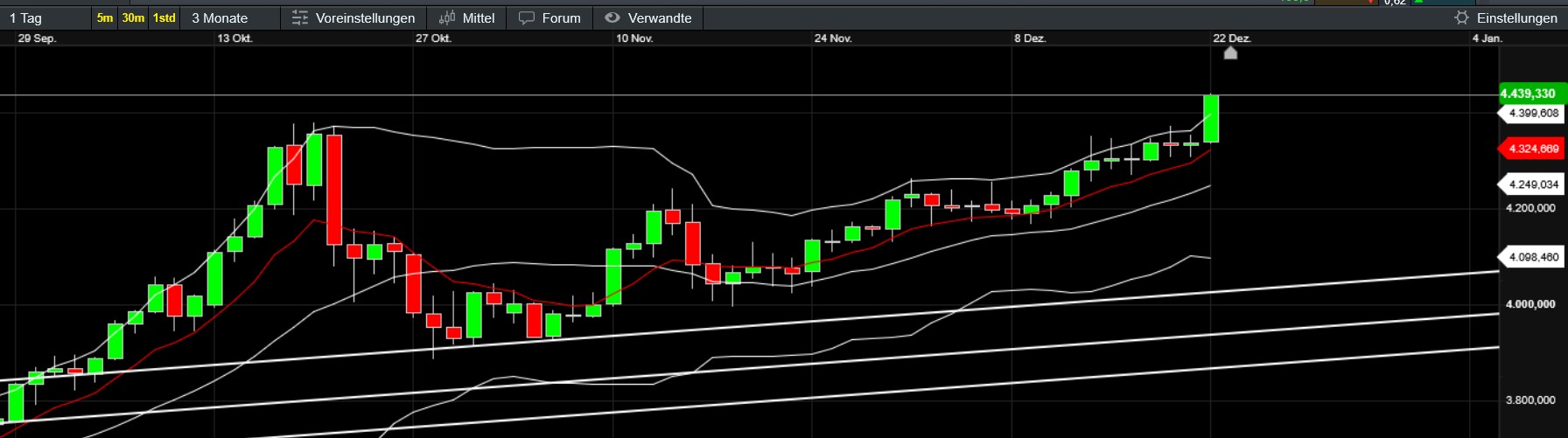 QuoVadisDax - das Original - Nachfolgethread 1506010