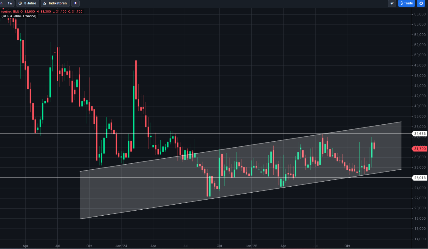 interessantes Papier wie ich finde 1506298
