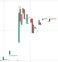 Principal Technologies - 0.14 C$ 1506448