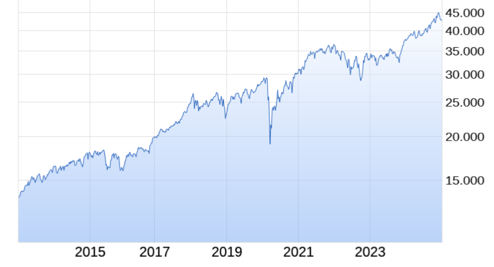 Beispiele (DAXi)für erfolgreiche Handelsstrategien 1464991