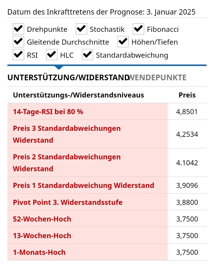 Potential ohne ENDE? 1465339