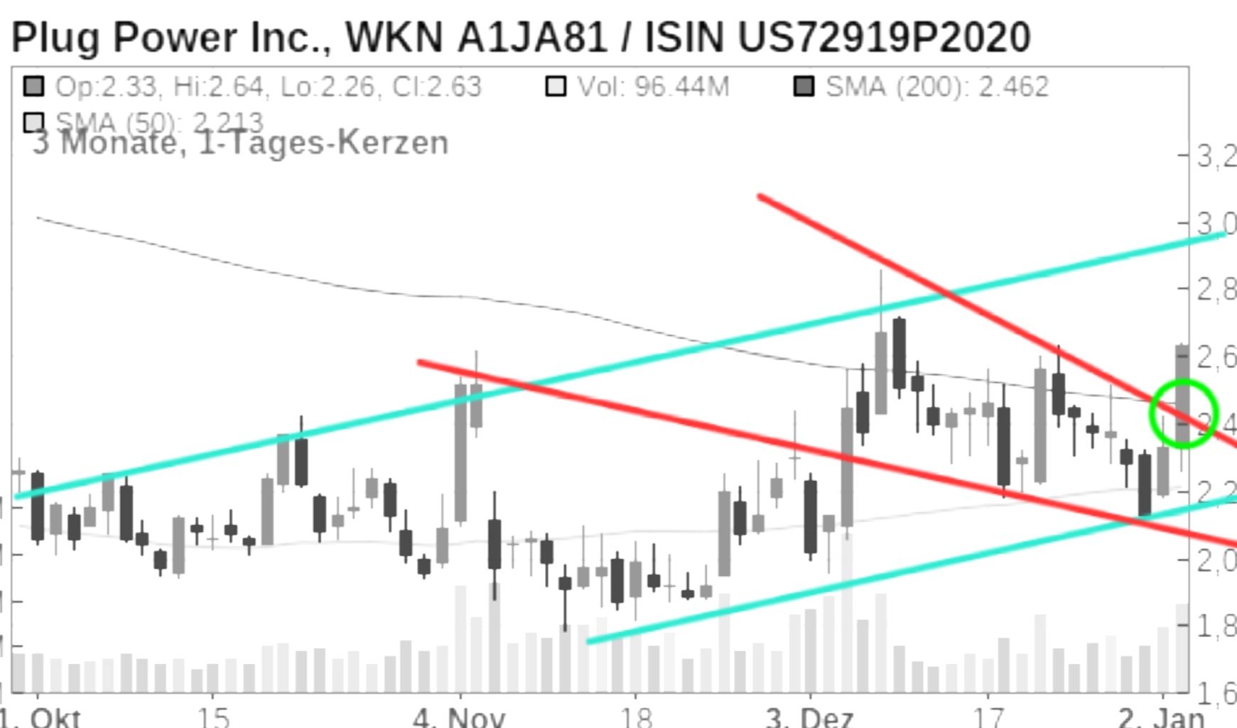 Plug Power - konspirativ und informativ 1465411