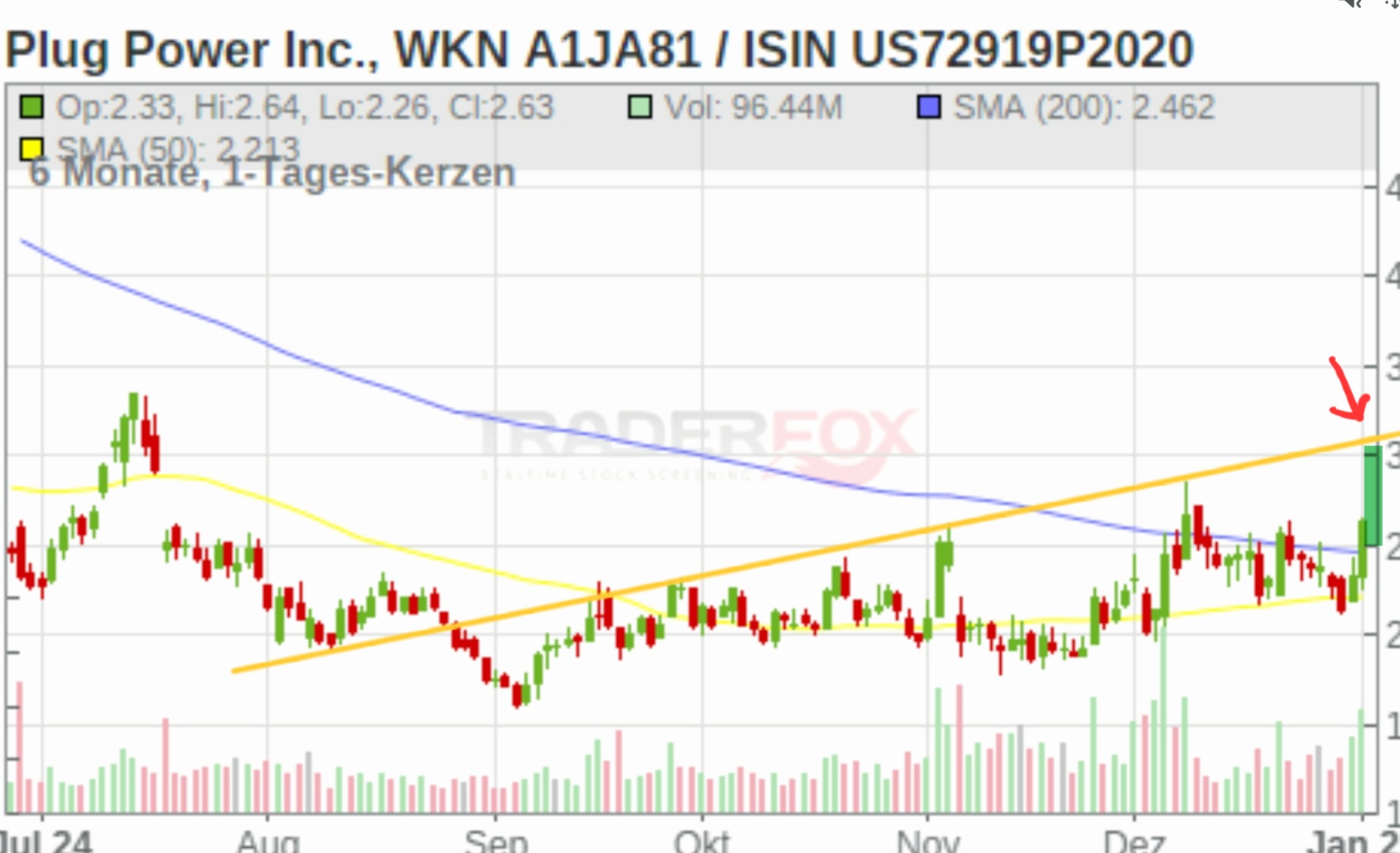 Plug Power - konspirativ und informativ 1465511