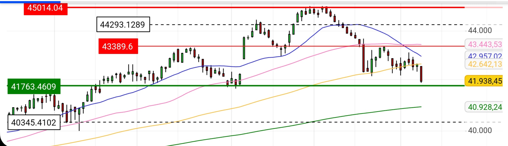 Börse ein Haifischbecken: Trade was du siehst 1466301
