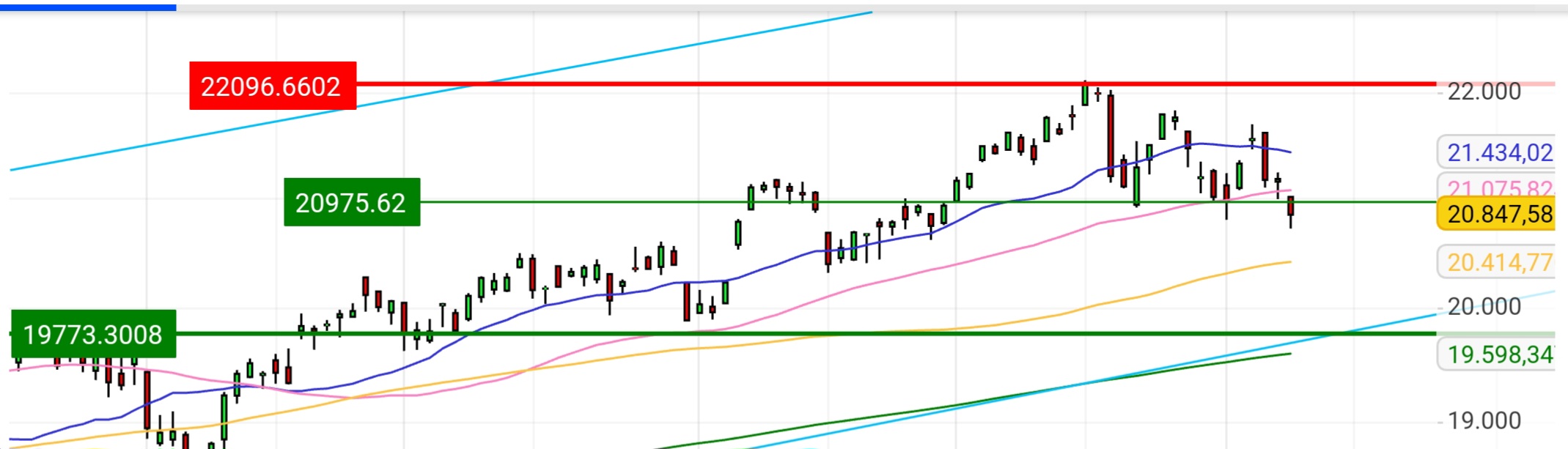 Börse ein Haifischbecken: Trade was du siehst 1466302