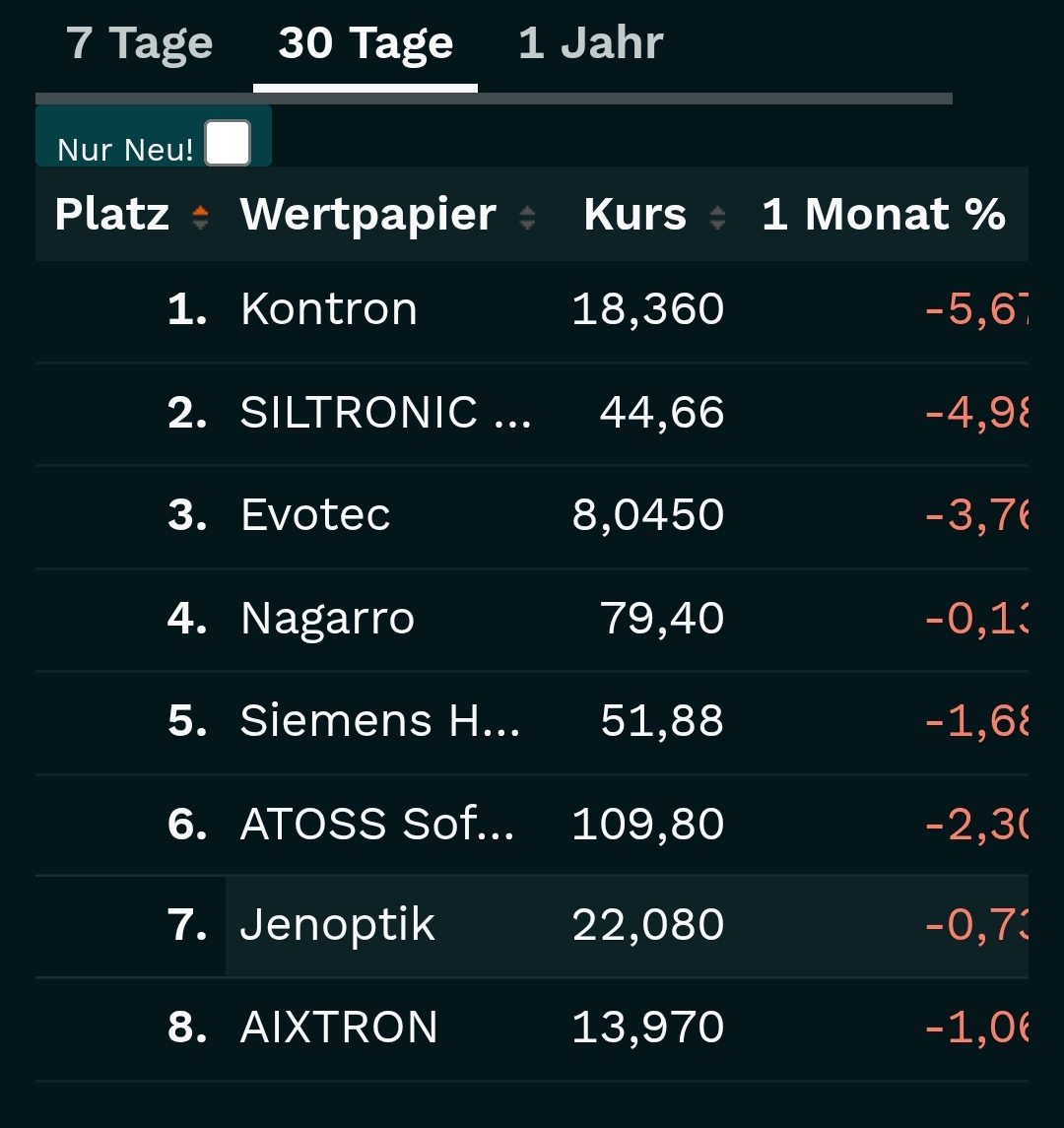 S&T/Kontron mit Foxconn (vorm. Quanmax AG) 1467381