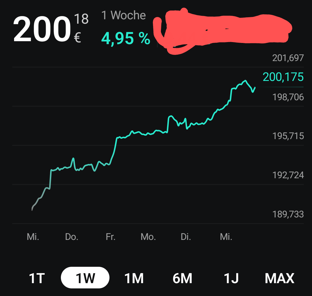 Beispiele (DAXi)für erfolgreiche Handelsstrategien 1467669