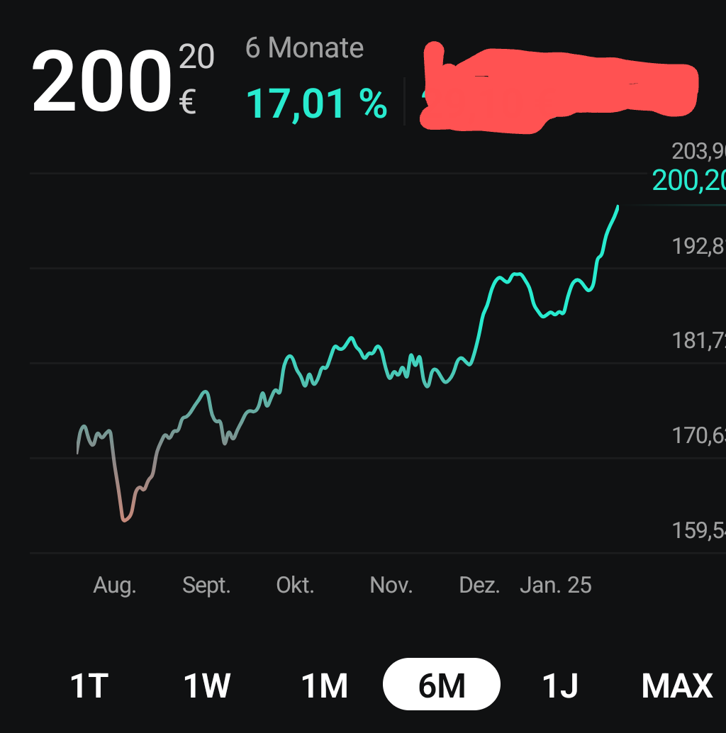 Beispiele (DAXi)für erfolgreiche Handelsstrategien 1467672