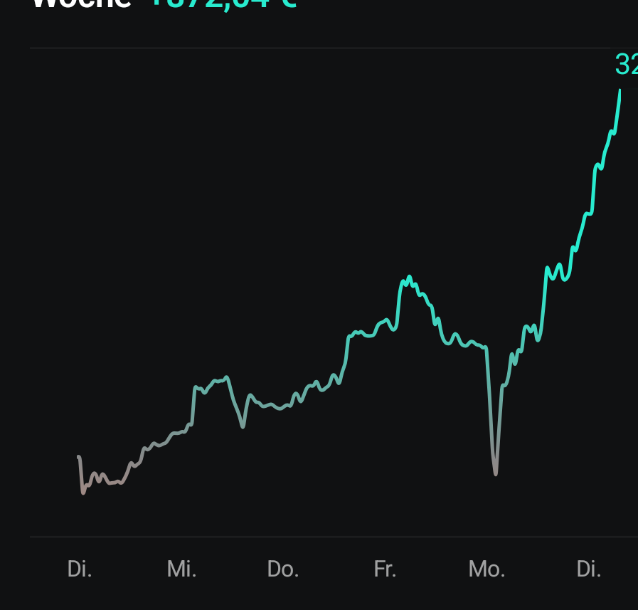 Beispiele (DAXi)für erfolgreiche Handelsstrategien 1468633