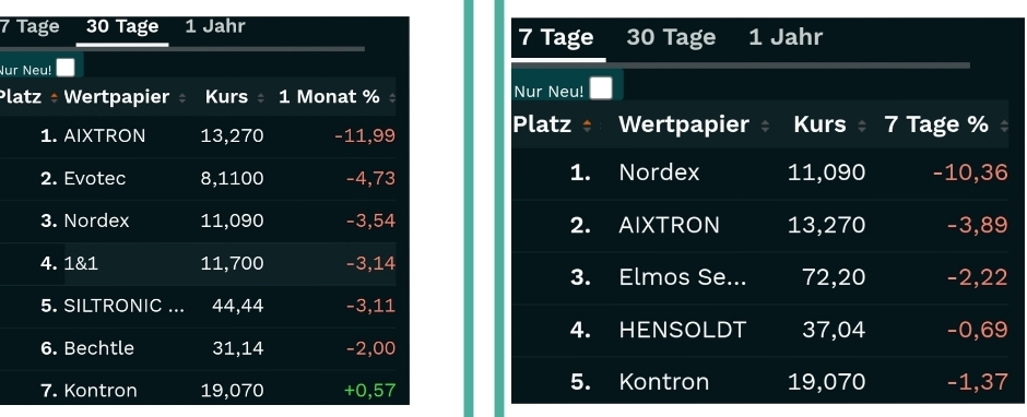 S&T/Kontron mit Foxconn (vorm. Quanmax AG) 1468654