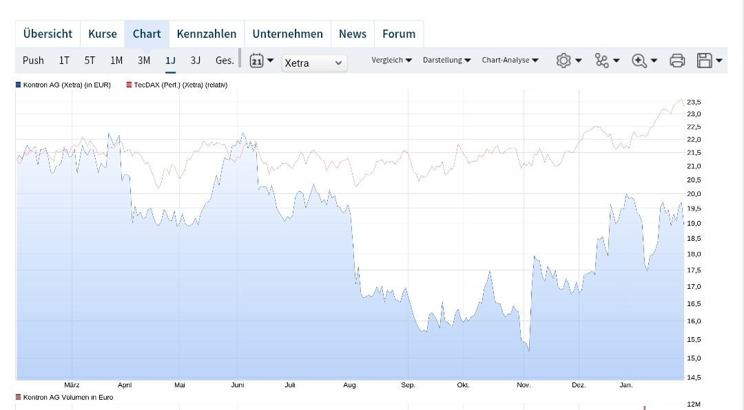 S&T/Kontron mit Foxconn (vorm. Quanmax AG) 1469199