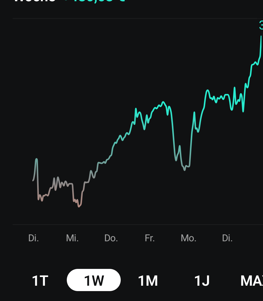 QuoVadisDax - das Original - Nachfolgethread 1470318