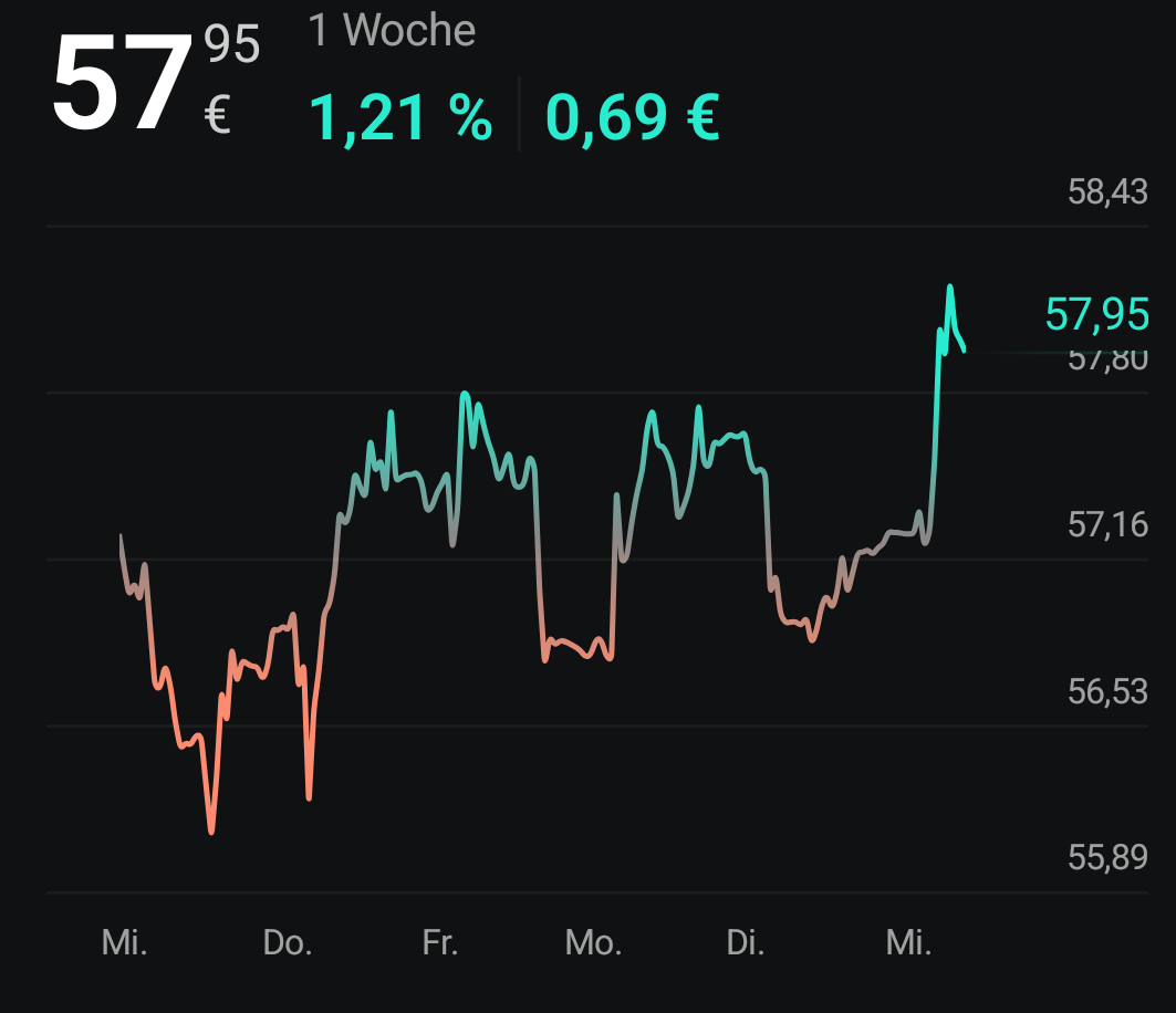 Börse ein Haifischbecken: Trade was du siehst 1470428