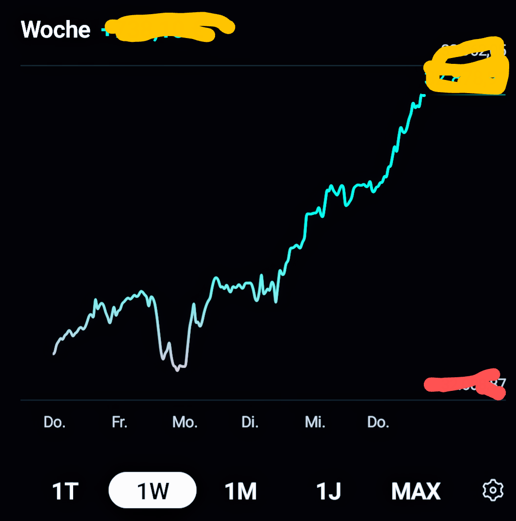 Daxi immer im up und down 1470662