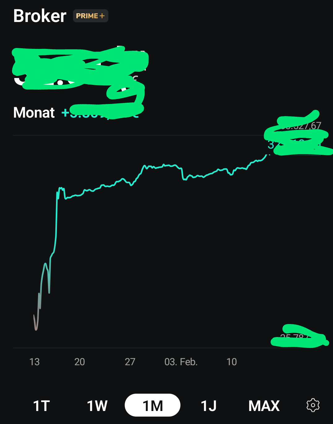 Daxi immer im up und down 1470677