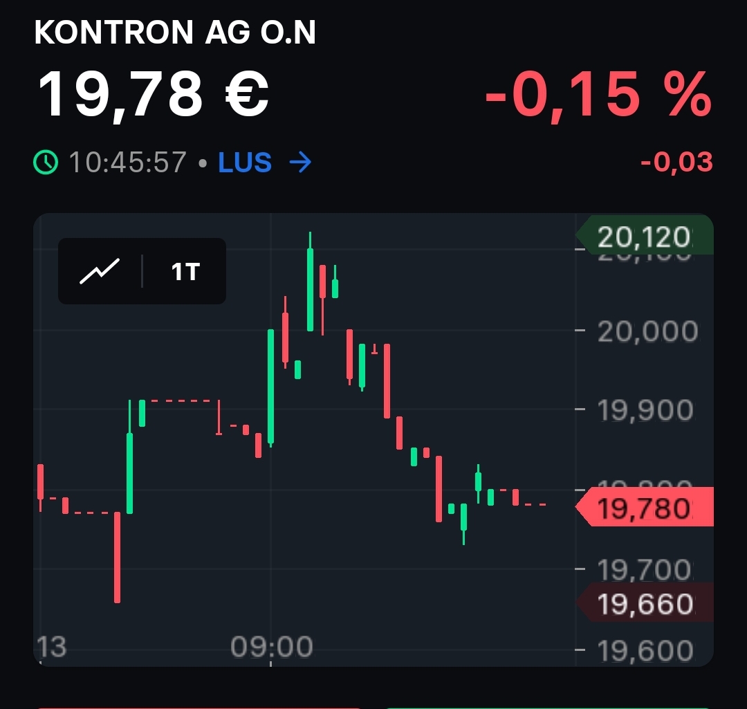 S&T/Kontron mit Foxconn (vorm. Quanmax AG) 1470576