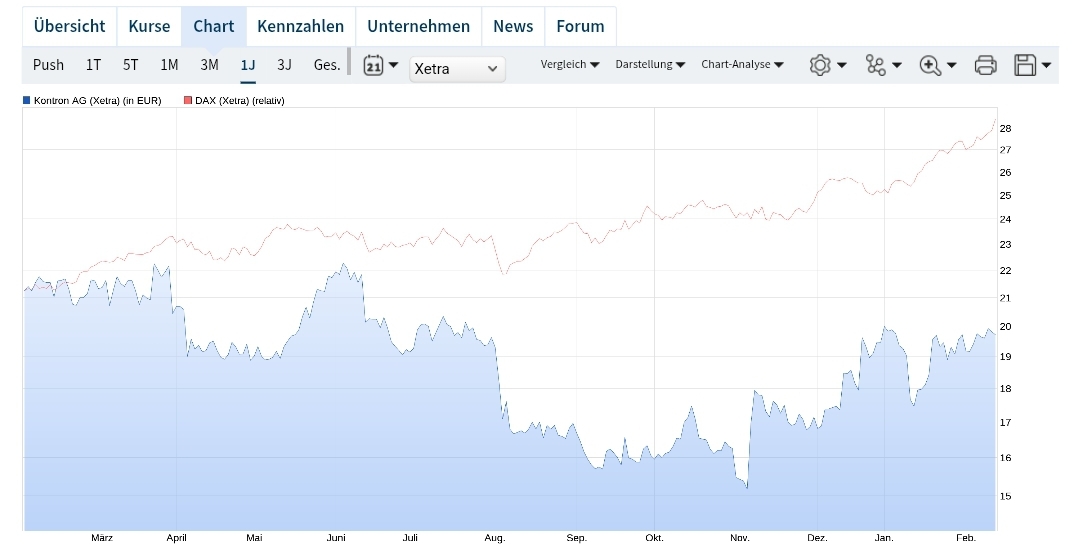 S&T/Kontron mit Foxconn (vorm. Quanmax AG) 1470653